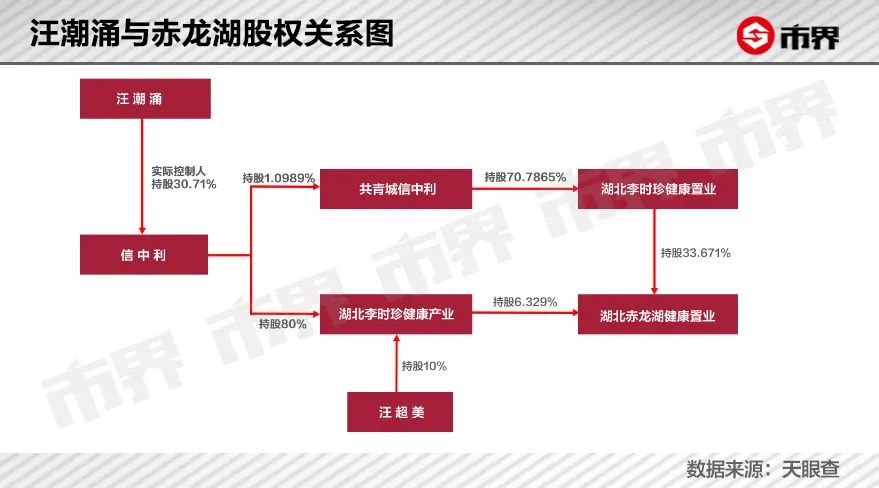 “风投教父”坠落