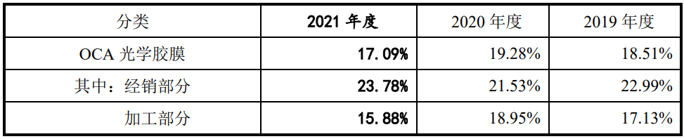 大客户被踢出苹果供应链，遭遇砍单，展新股份冲刺上市｜IPO观察