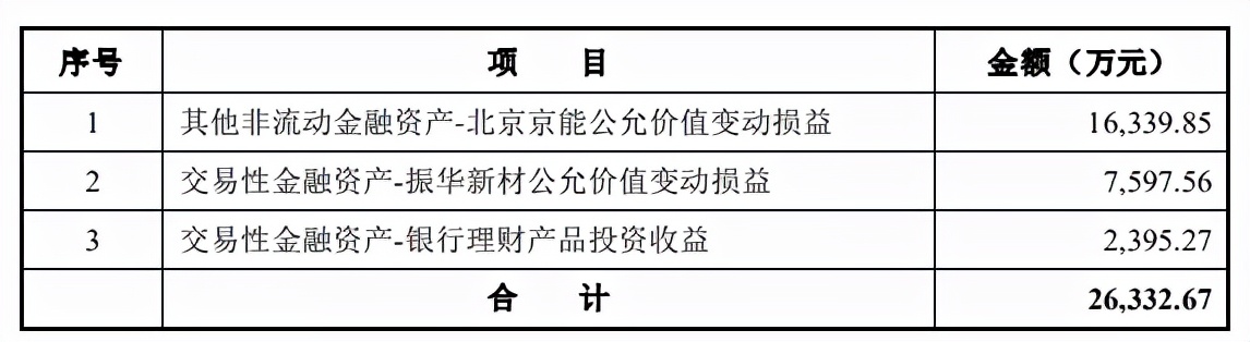 软包电池龙头，地位堪比宁王，却前途堪忧