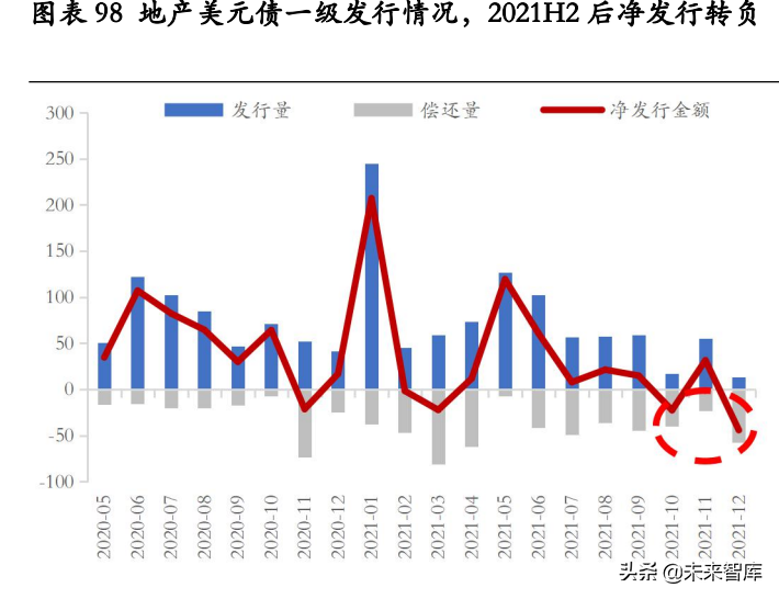 房地产行业专题报告：房地产调控如何“松”？七次调控复盘启示