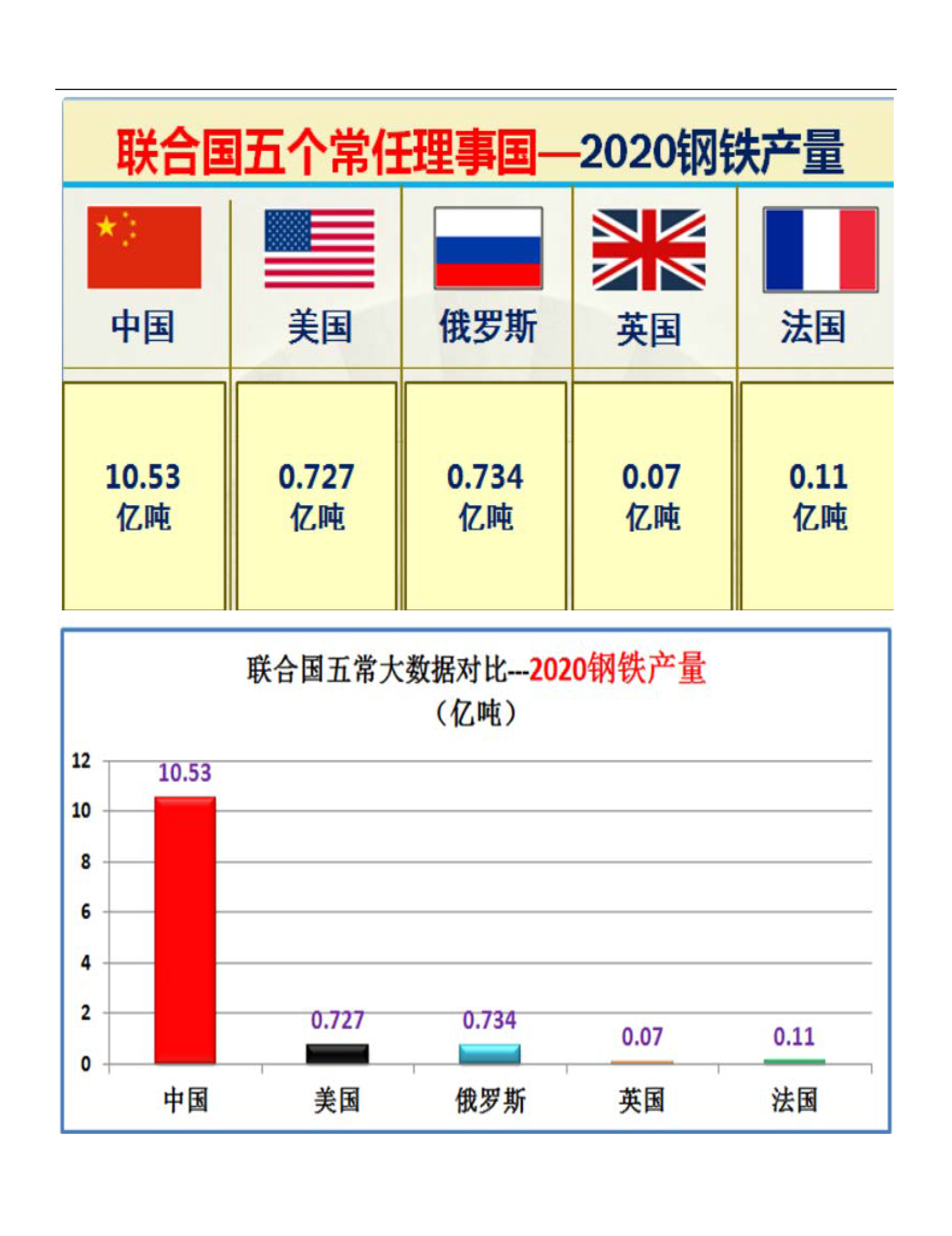 联合国五个常任理事国的实力对比图（太详细了）