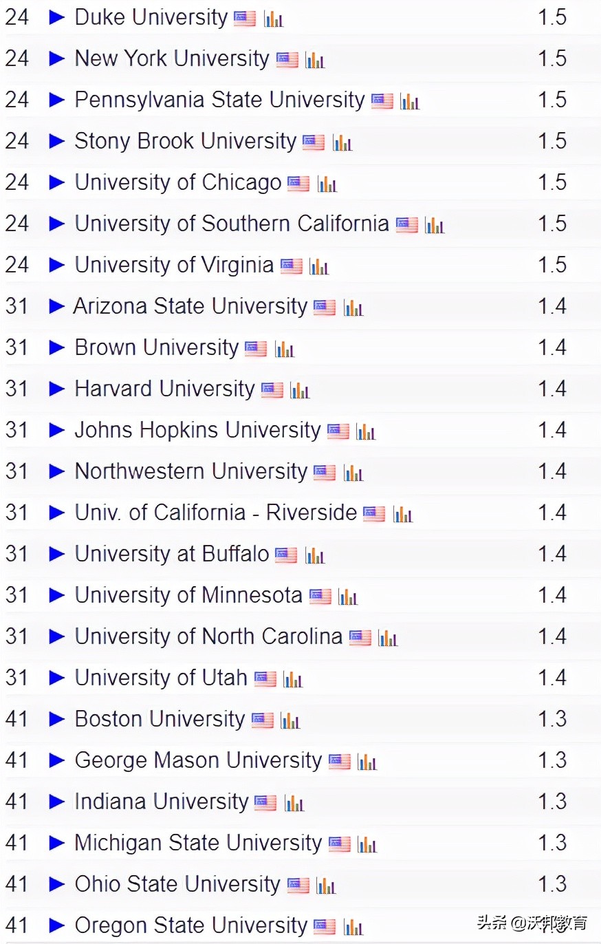 最新｜2022美国CS Rankings排名发布，CMU稳坐第一，UCSD赶超MIT