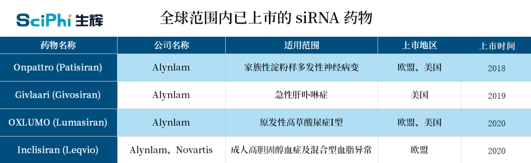 「南京学派」张辰宇：体内自组装的第三代RNAi治疗技术进入产业化