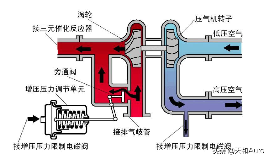 什么是“低扭爆发力”，自然吸气为何不如涡轮增压？