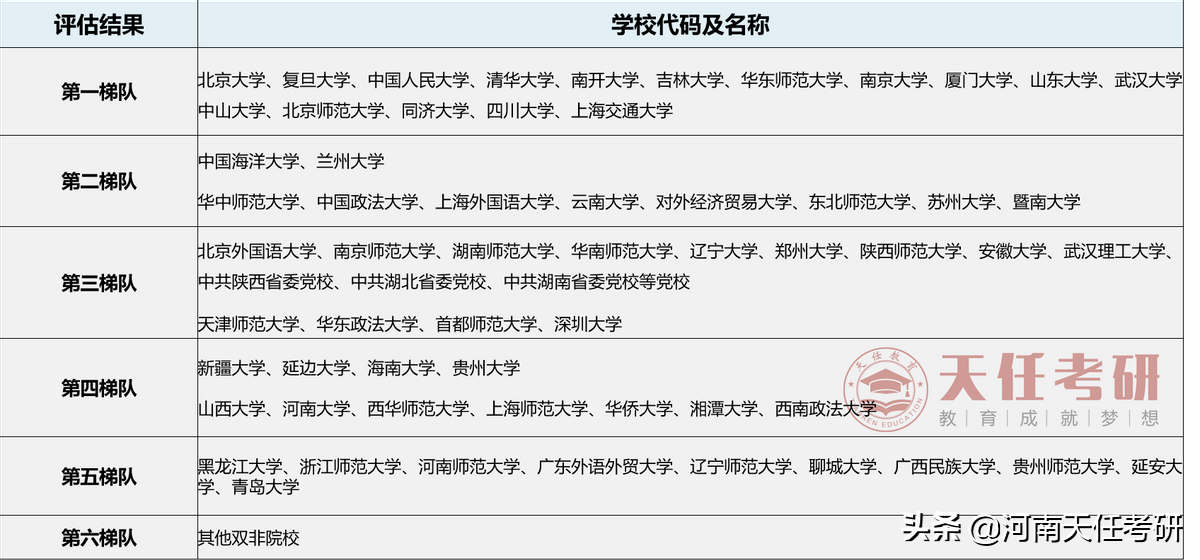 专业解析｜政治学（0302）专业全面解读，转发给需要的同学