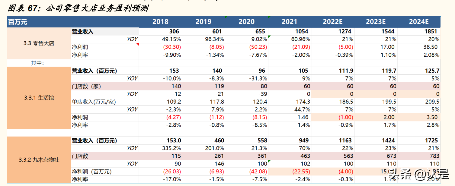 文具行业晨光股份研究报告：缘何稀缺？新路胜算几何？