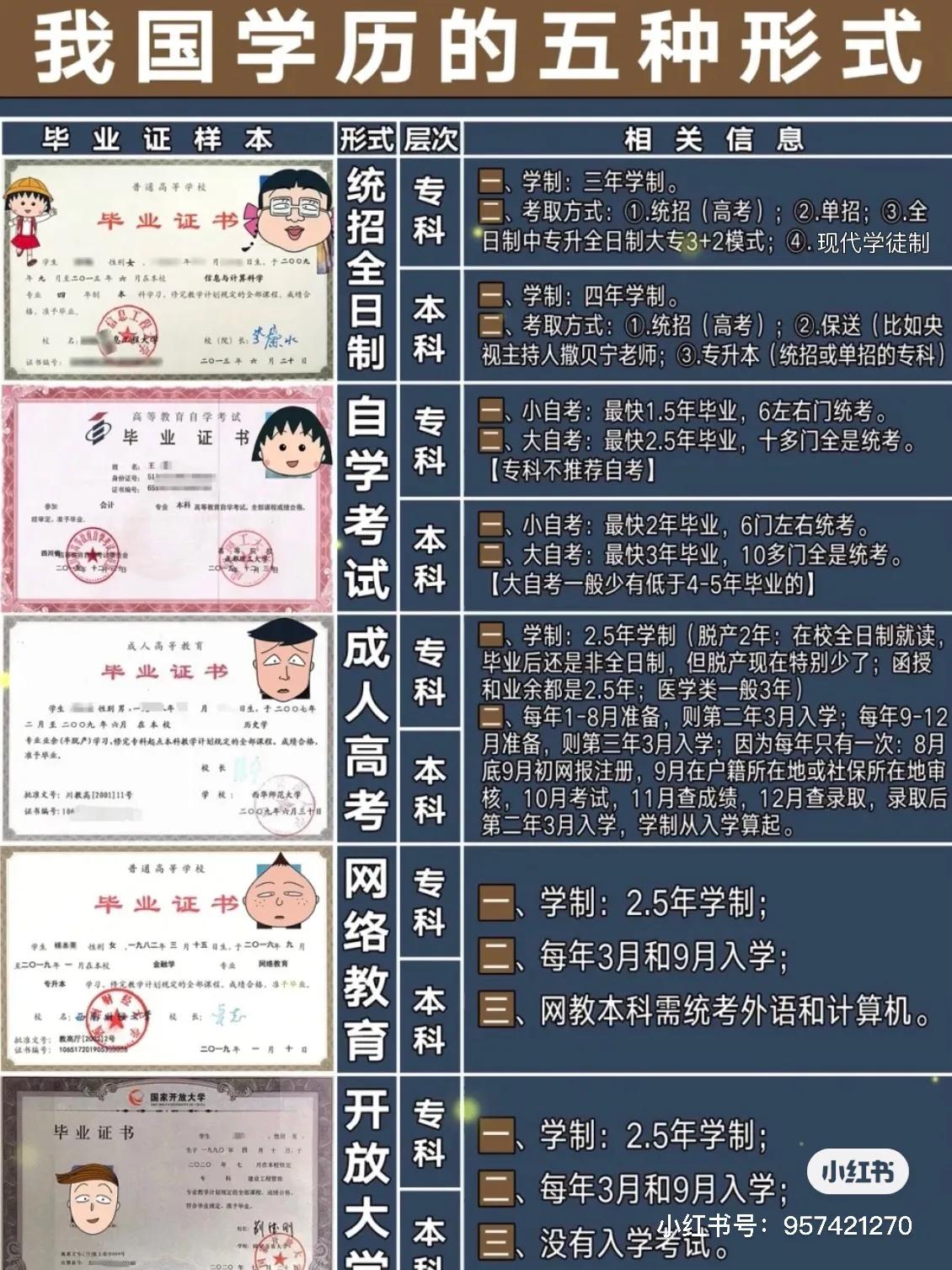 全日制大專和非全日制大專的區別在哪里呢？