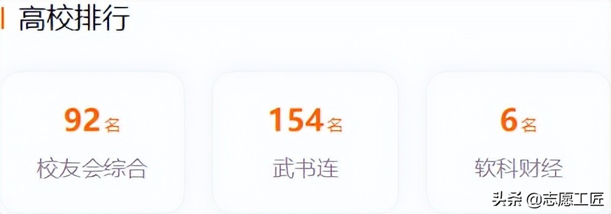 软科财经TOP10：前5名是211、双一流，有你的目标院校吗？