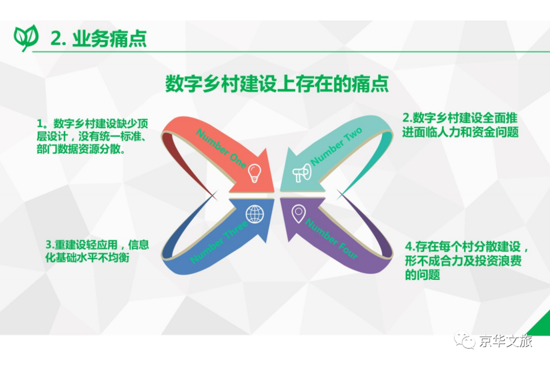 2020-2050年数字乡村发展战略重点内容