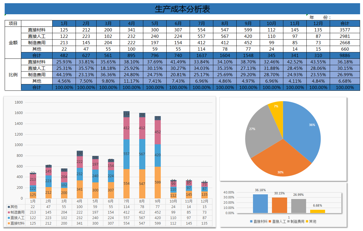 做成本会计8年，才明白成本核算分析有多重要，太多人走了弯路