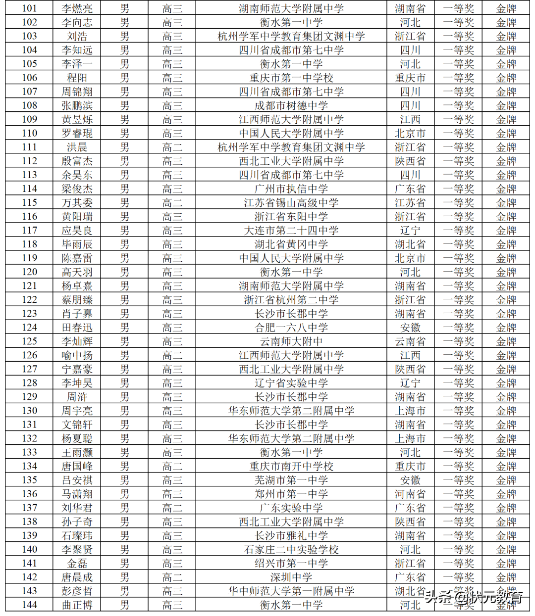 华师一、外校等湖北各校12人获得金牌！这项决赛获奖名单公布
