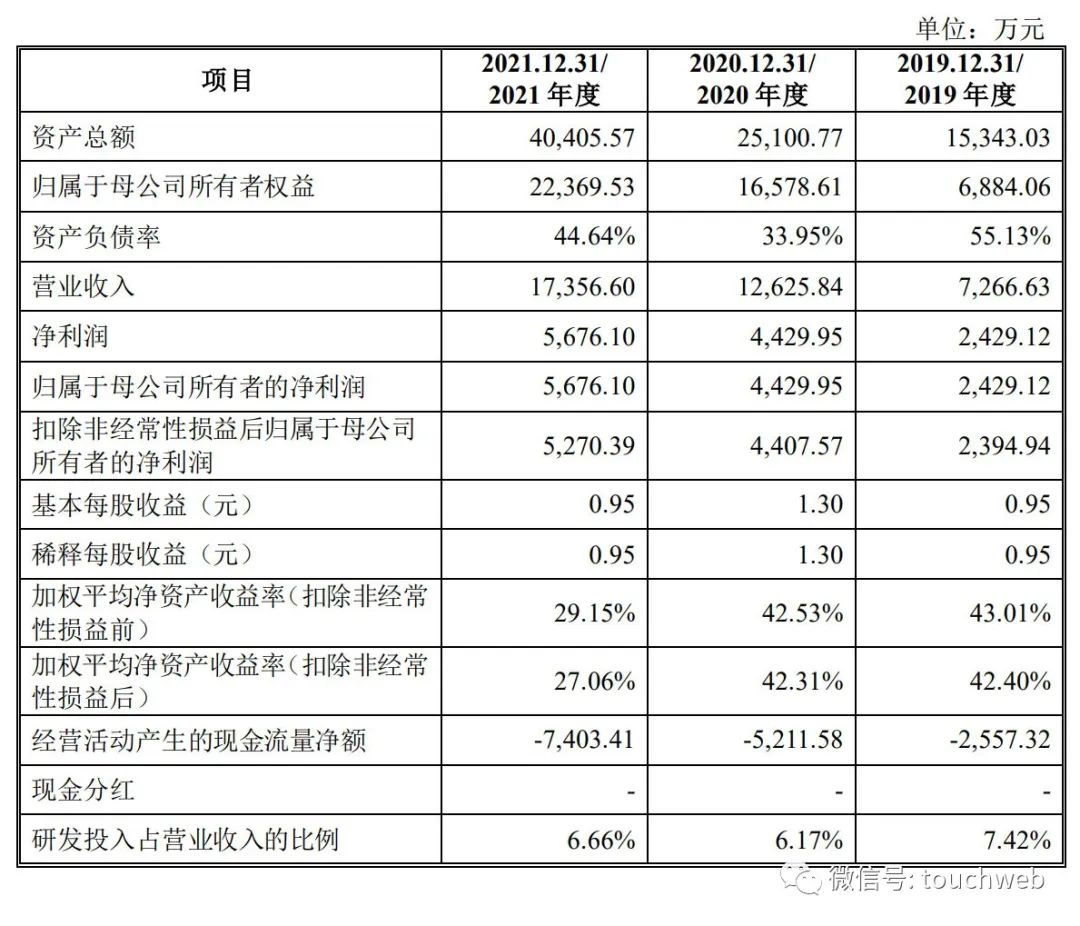 天极科技冲刺科创板：年营收1.7亿 蔡明通蔡劲军父子为实控人