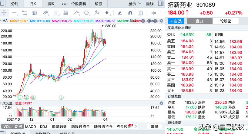 一季度涨幅最大的十只股票，最大涨幅374%，上涨原因是什么？