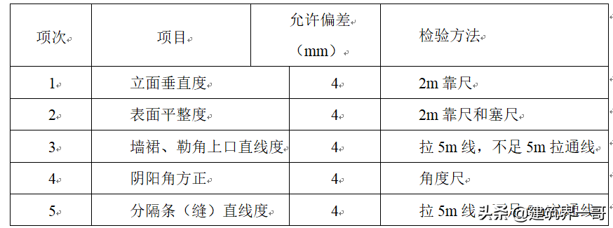 抹灰工程施工方案（中建新方案200套）