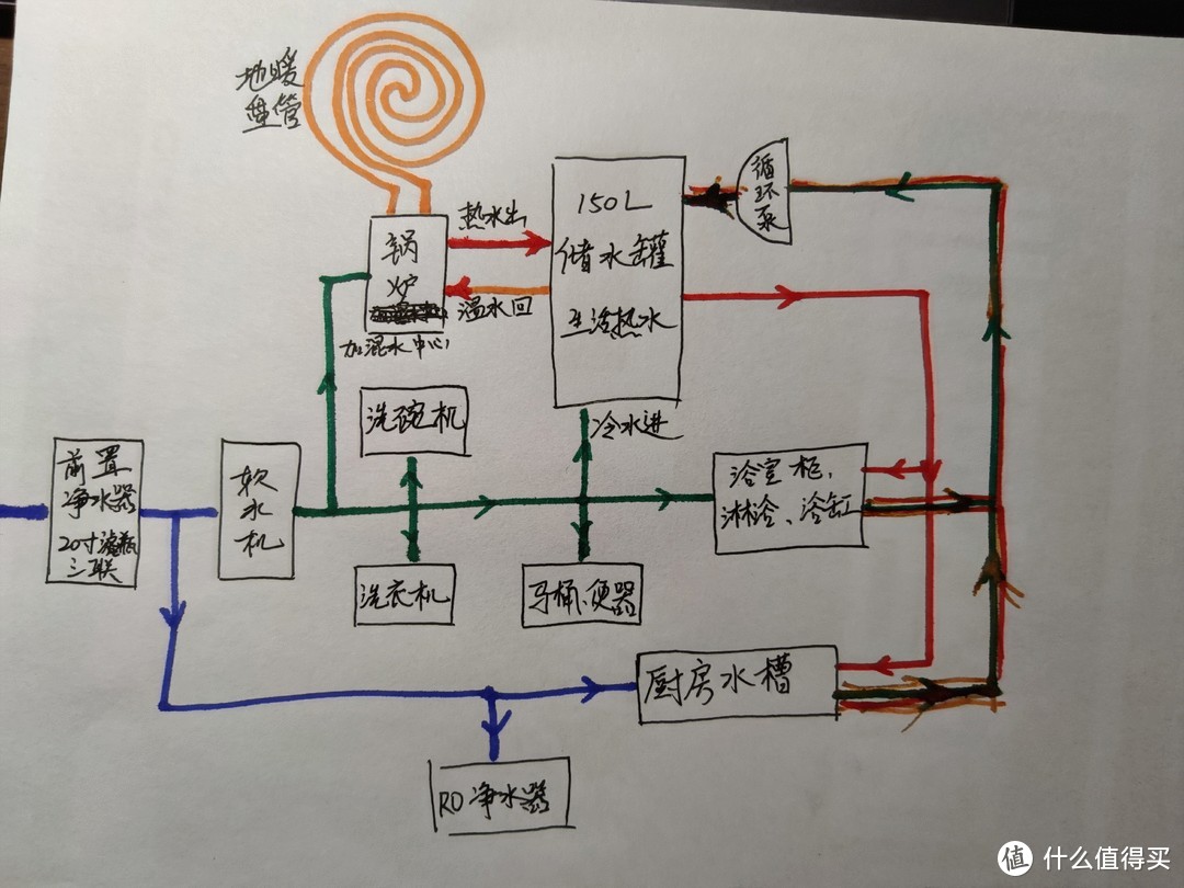 锅炉循环泵多少钱终成正果的首次装修