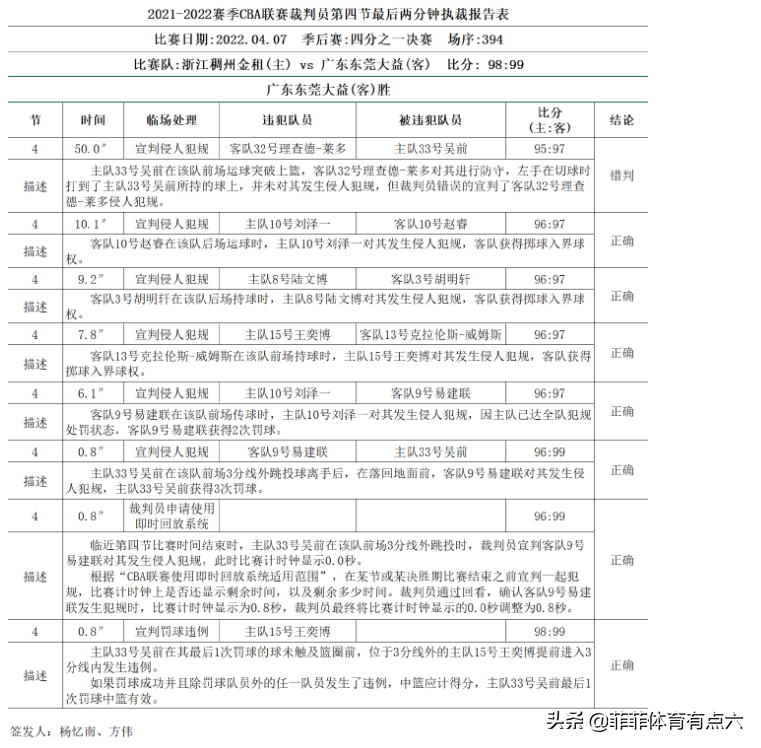 cba裁判为什么吹黑哨(裁判真敢吹！男篮一哥愤怒引争议，CBA官方回应，广东又被黑哨了)