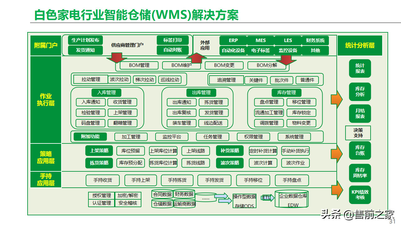 基于工业互联网.智能工厂总体方案精选-家电类「PPT」