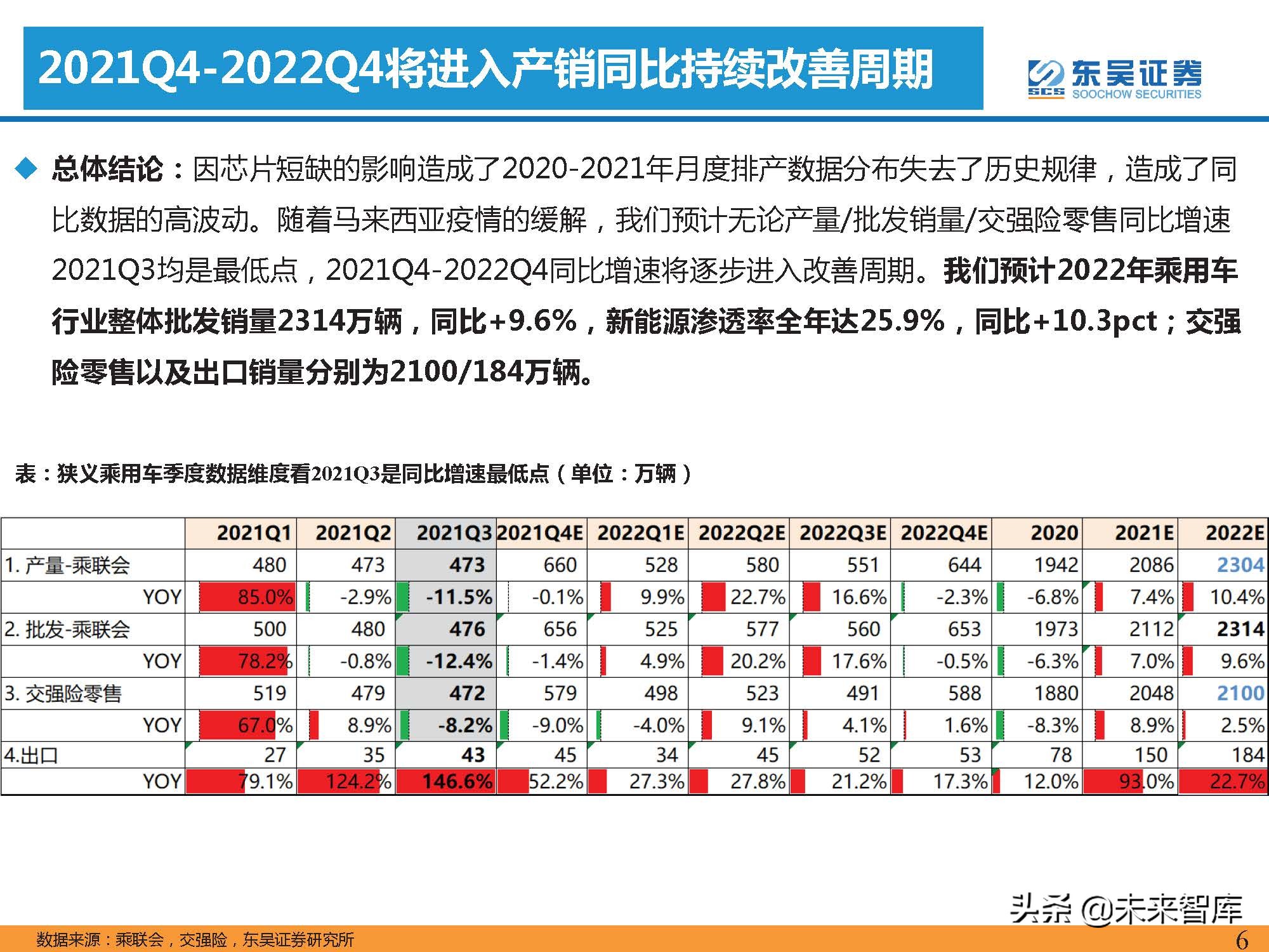 汽车行业2022年投资策略：三重周期共振，自主黄金时代