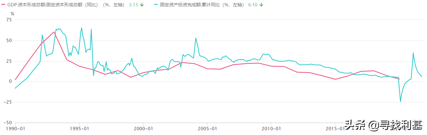 GDP到底是什么？