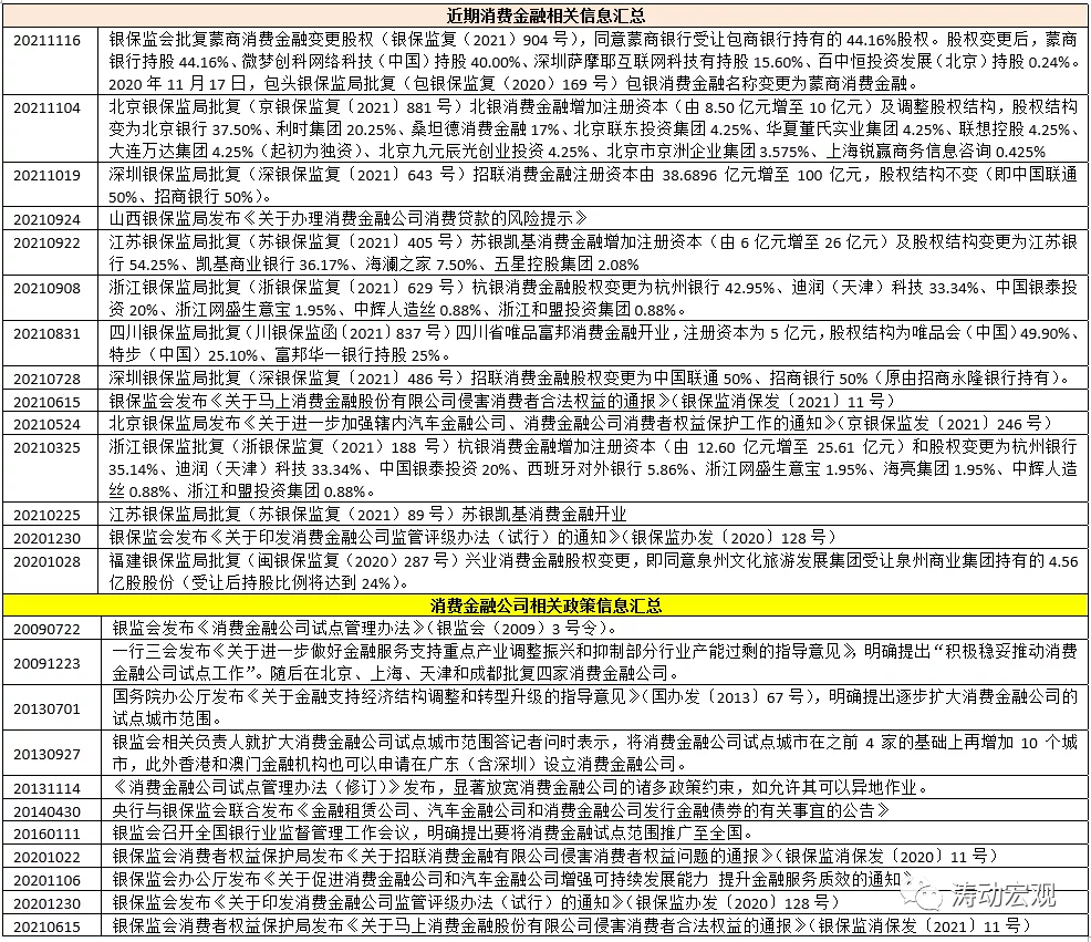 全部30家消费金融公司手册（2021年版）