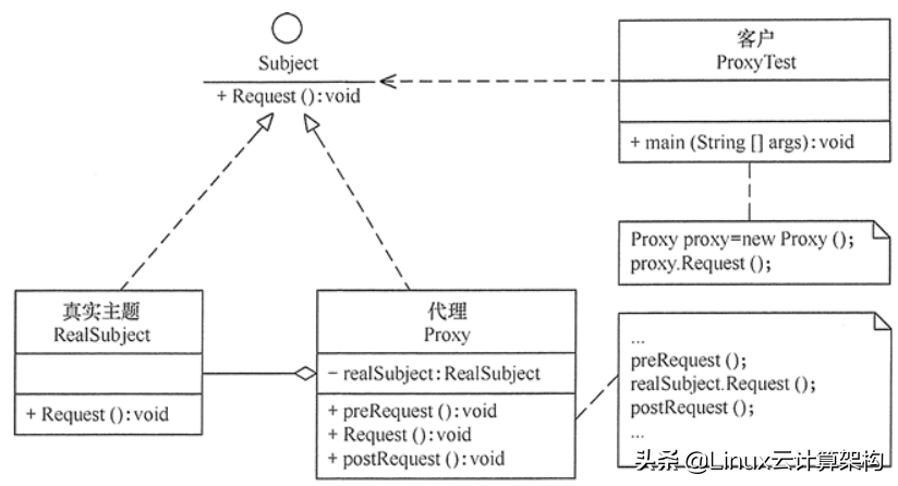 动手写一个代理模式（静态和动态代理示例）