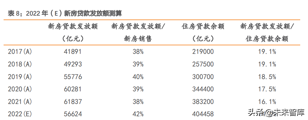 房地产行业研究：弱复苏，软着陆，强分化