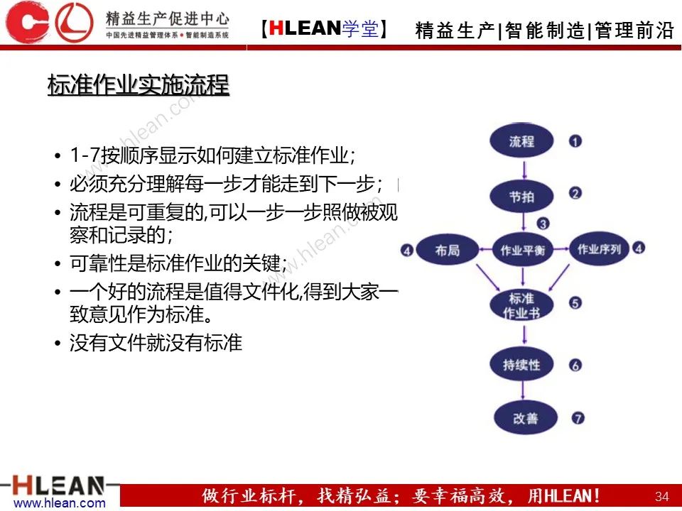 「精益学堂」精益工具的几大杀手锏