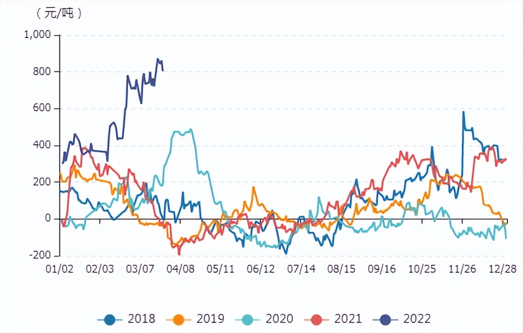 牛钱豆粕日报2022.3.28