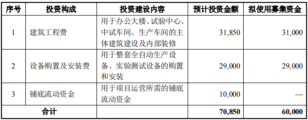 思瀚产业研究院-汽车新材料胶黏剂研发和制造项目可行性研究报告