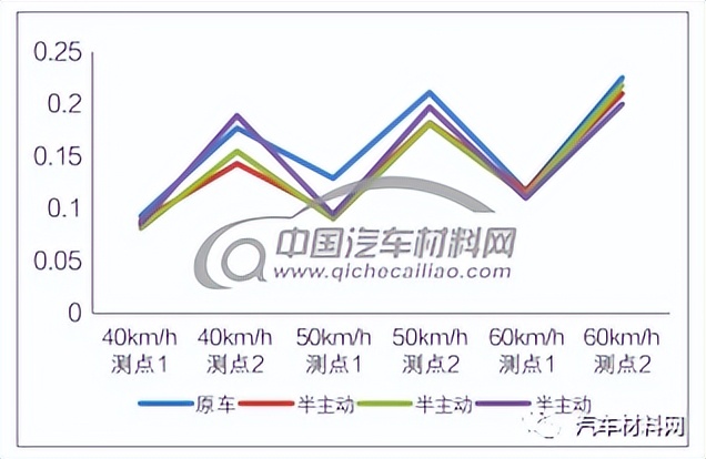 商用车半主动悬架系统开发方法及应用研究