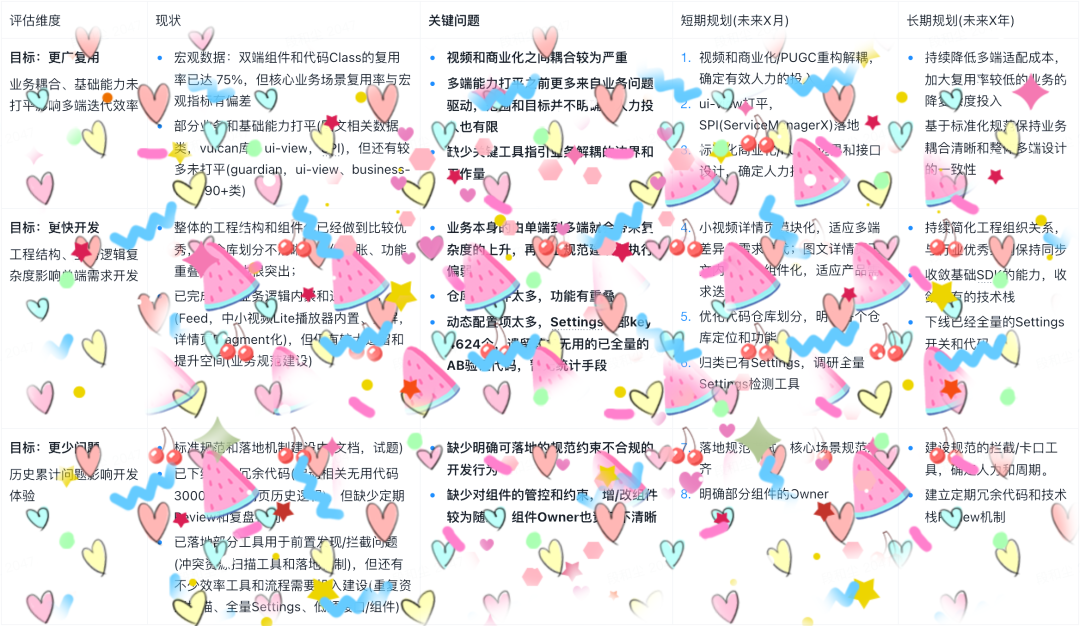 一次關于架構的“嘴炮”