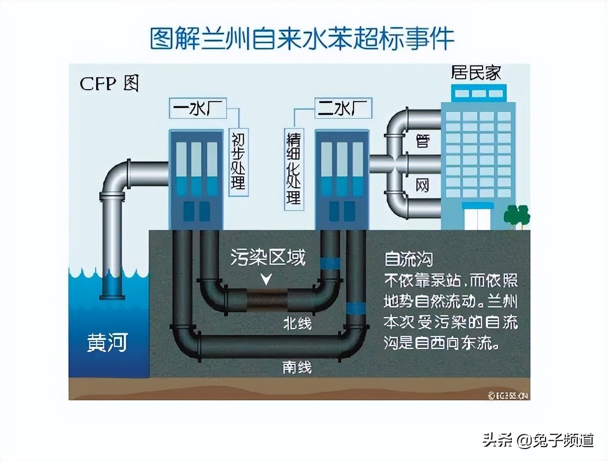 你知道嗎？曾經我國城市自來水業務被外資控制了60%的業務