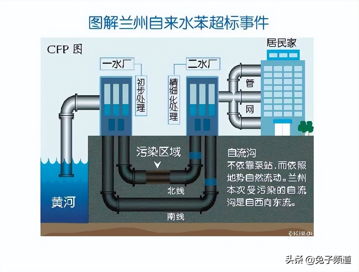 你知道吗？曾经我国城市自来水业务被外资控制了60%的业务