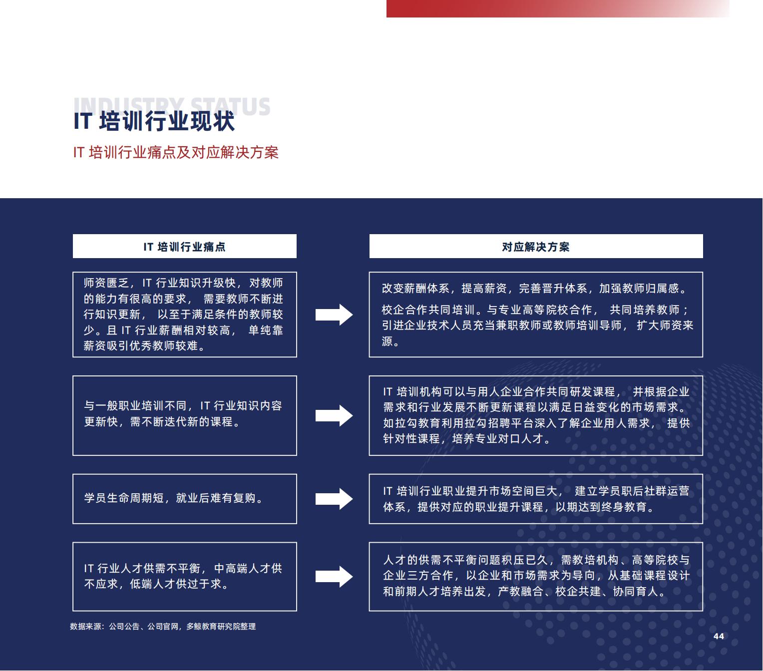 职业教育研究,职业教育研究生