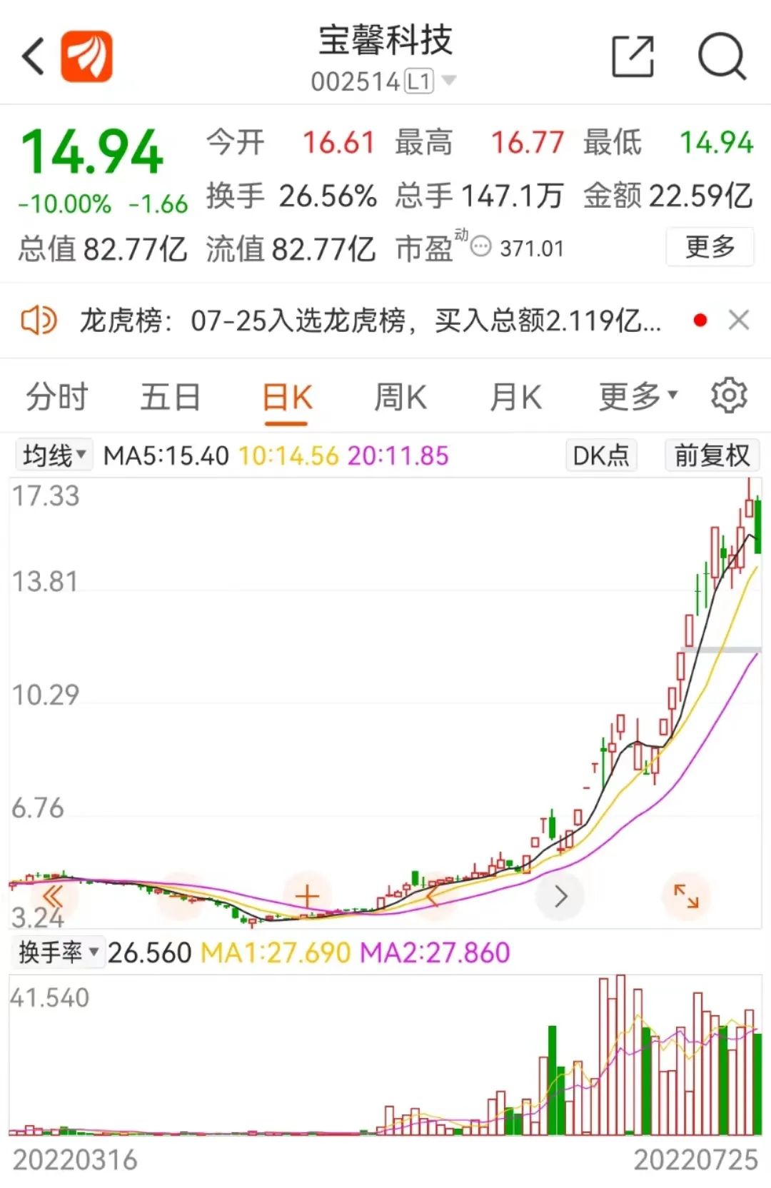 突然大跌！新能源到底怎么了？