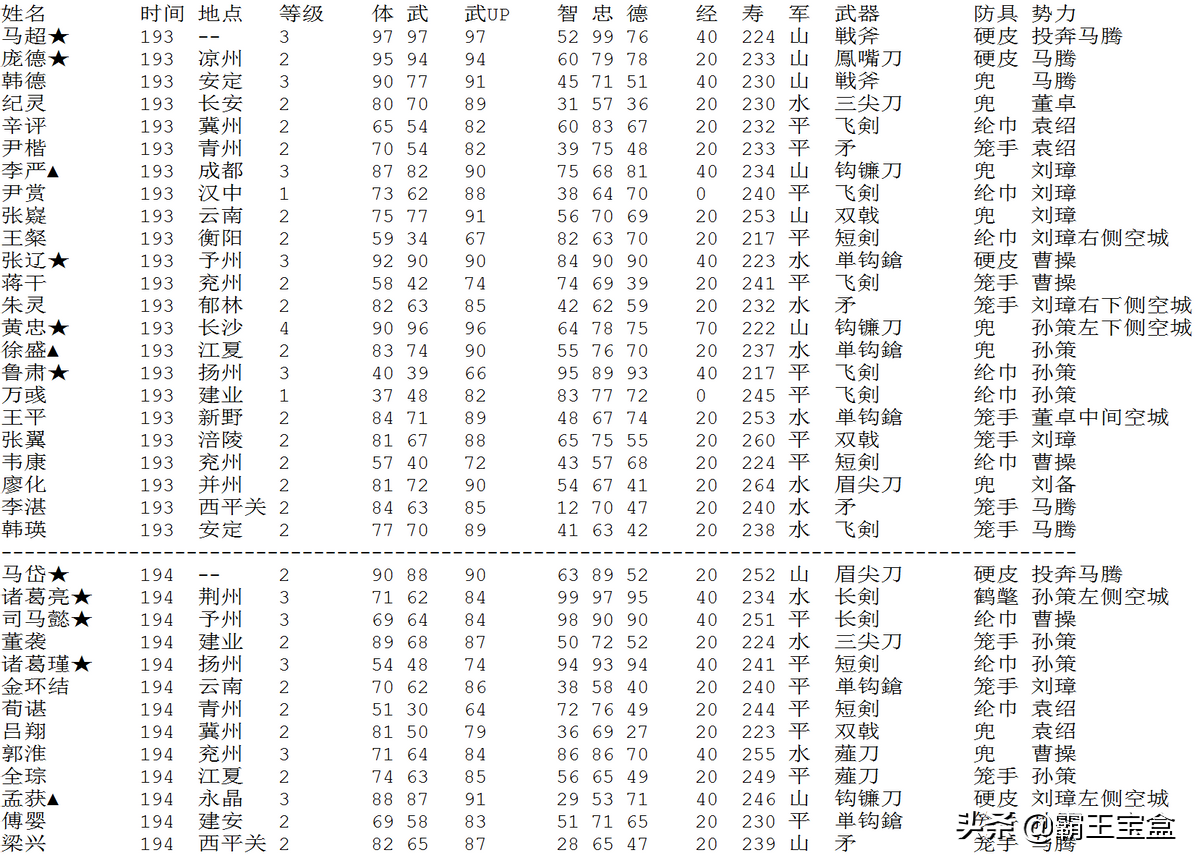 还记得FC《霸王大陆》么？攻略来了！20合一丨超强文字卡合集