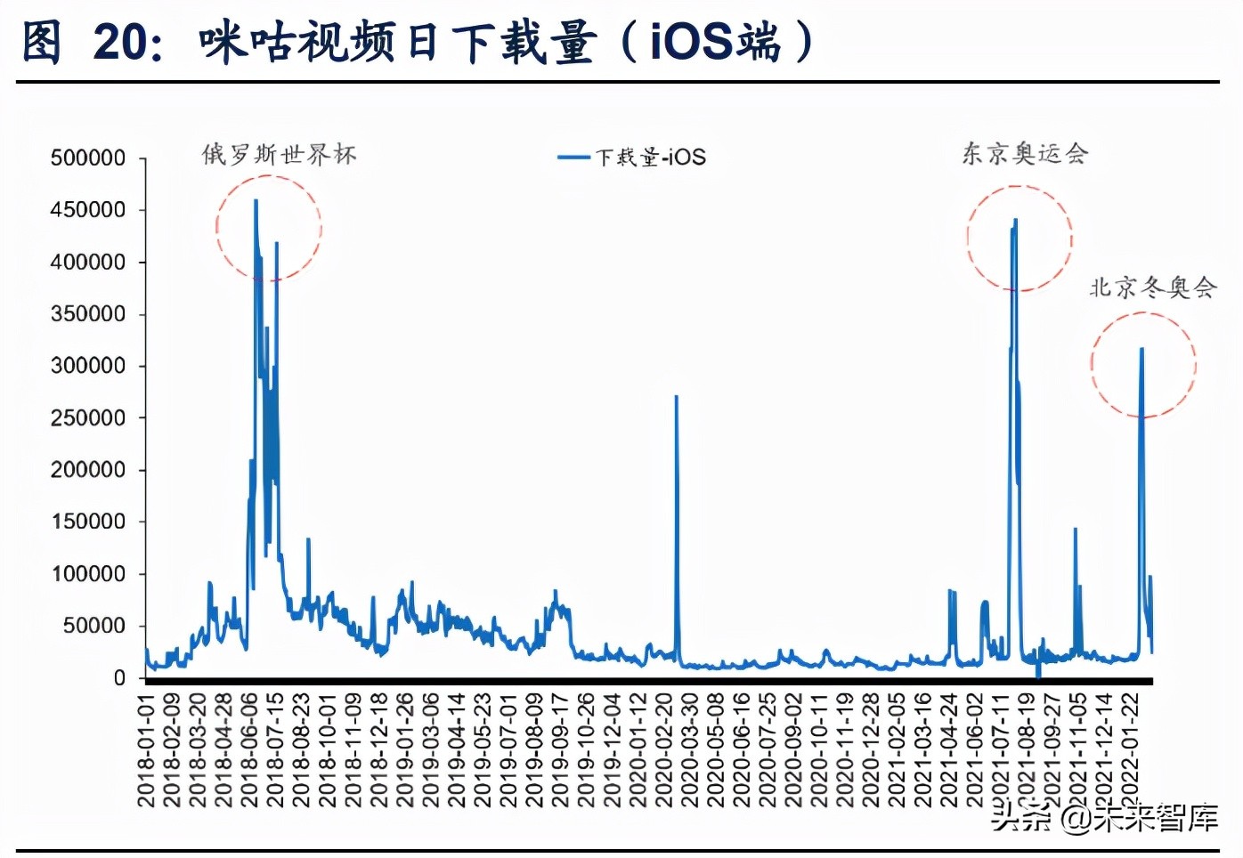 cba直播哪里看小说手机(传媒行业之咪咕视频专题研究：体育直播引领，多元化内容有待提升)