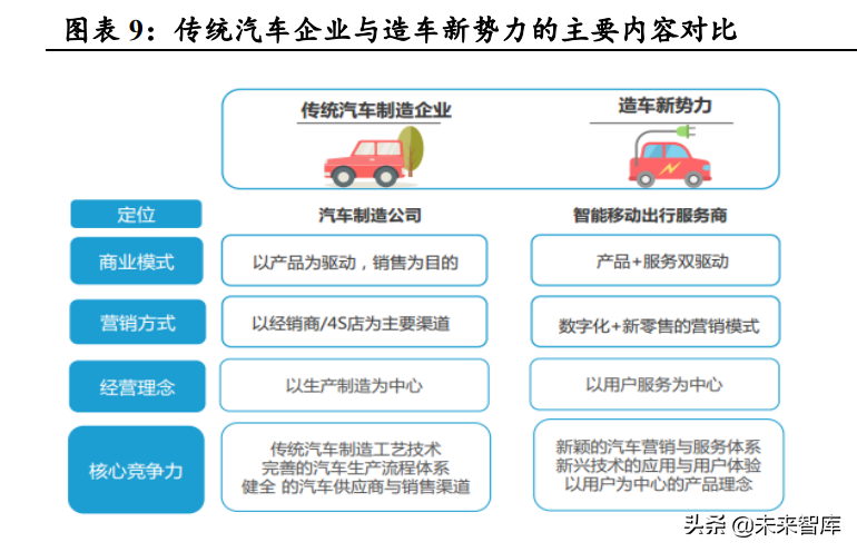 新能源汽车行业深度研究：景气持续高企，产业链分化优中选优