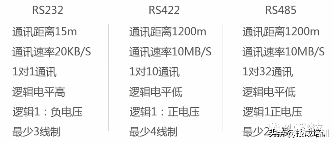 三菱PLC软件安装、使用、编程逻辑常见问题汇总，软件安装so easy