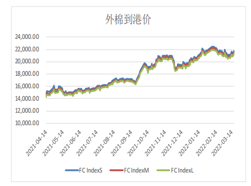 棉花怎么了，为何旺季不旺？