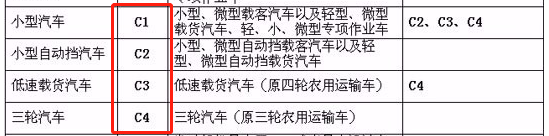 明确！持有C1能开什么车？哪几种不能开？