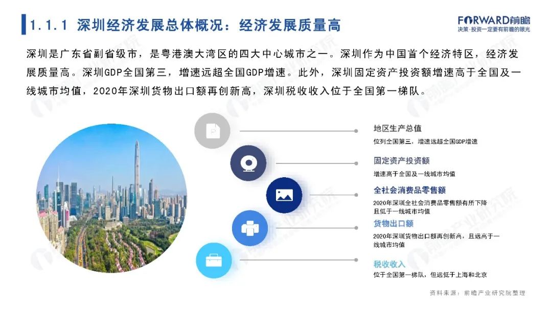 城市聚焦：2021年深圳市全景分析报告