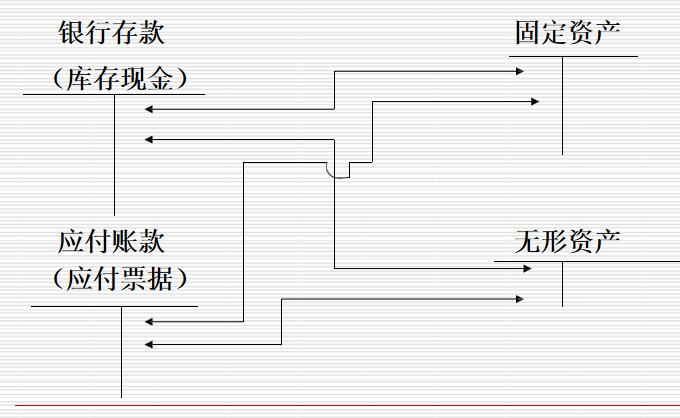 财会人员速看：企业经济业务各环节账务处理，建议收藏