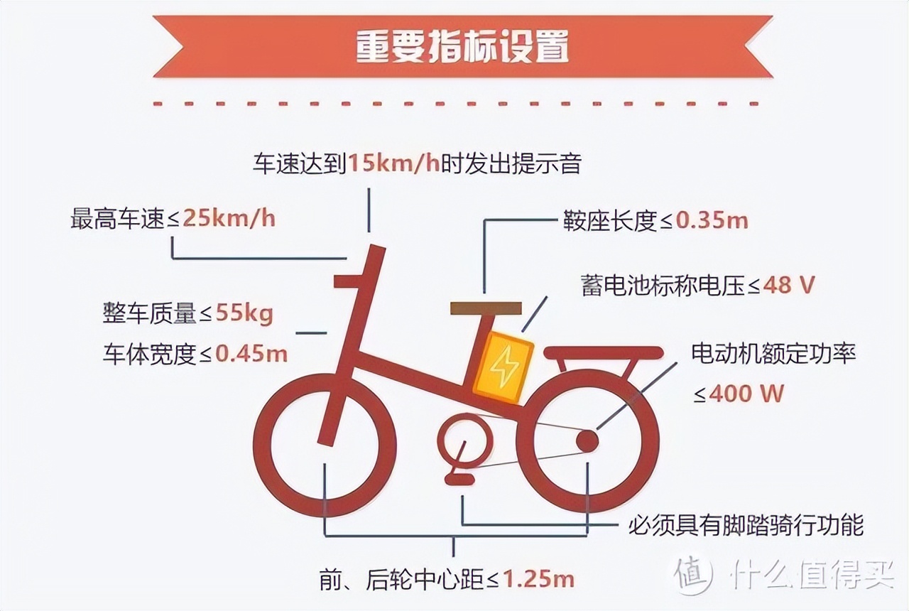 如何选购电动自行车？这15款覆盖千元到万元，最多能跑110km