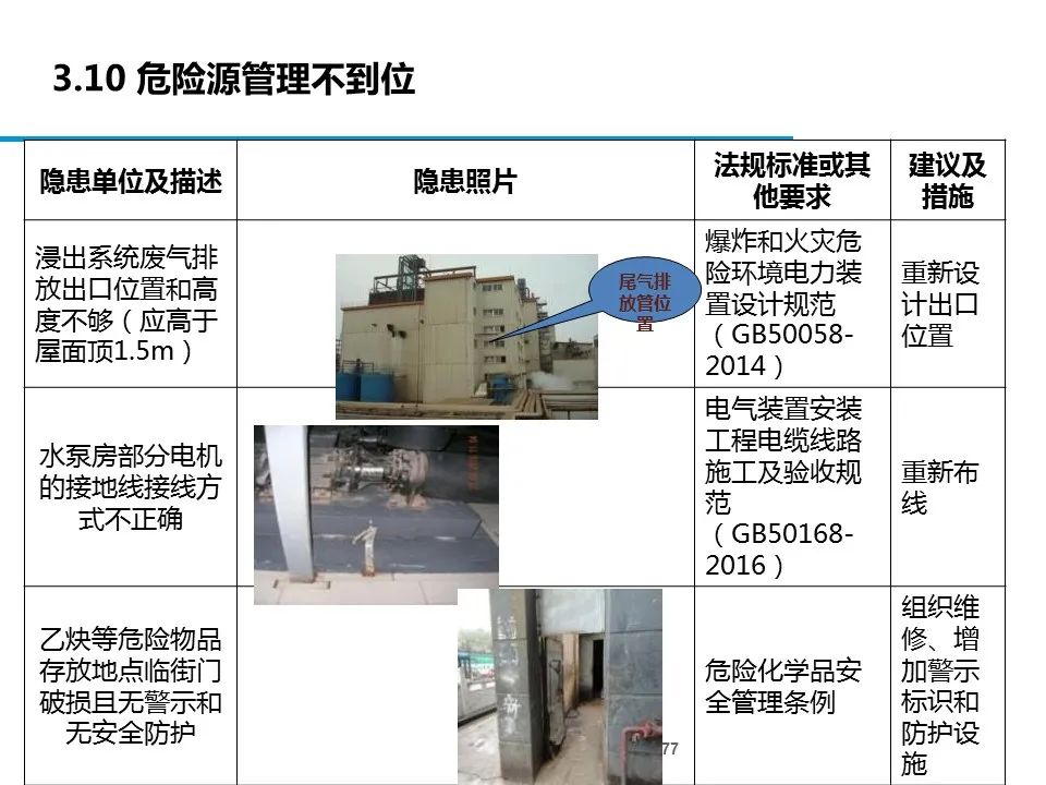 什么是危险源、风险、隐患、事故隐患？一文读懂！