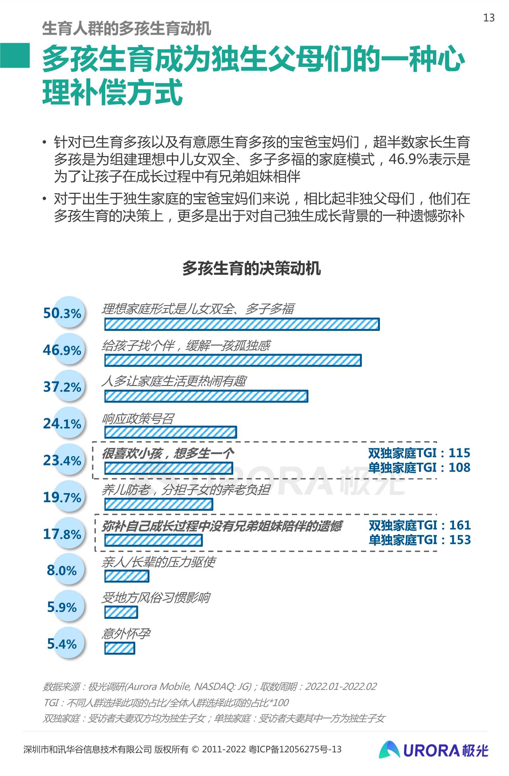 三孩时代下的育儿攻略：2022当代生育人群研究报告（极光大数据）