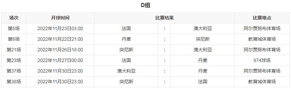 世界杯d组淘汰(2022卡塔尔世界杯巡礼之D组：各队头牌都有谁)