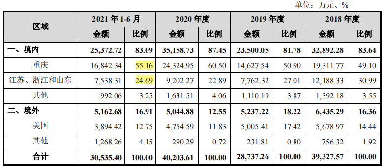 IPO中的瑜欣电子，涉行贿的董事长，蹊跷的第一大供应商