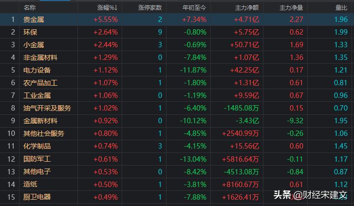 A股：大盘午后为何直线跳水？