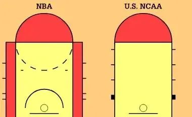 为什么nba球队要夺总冠军(NBA，为啥这么成功？)